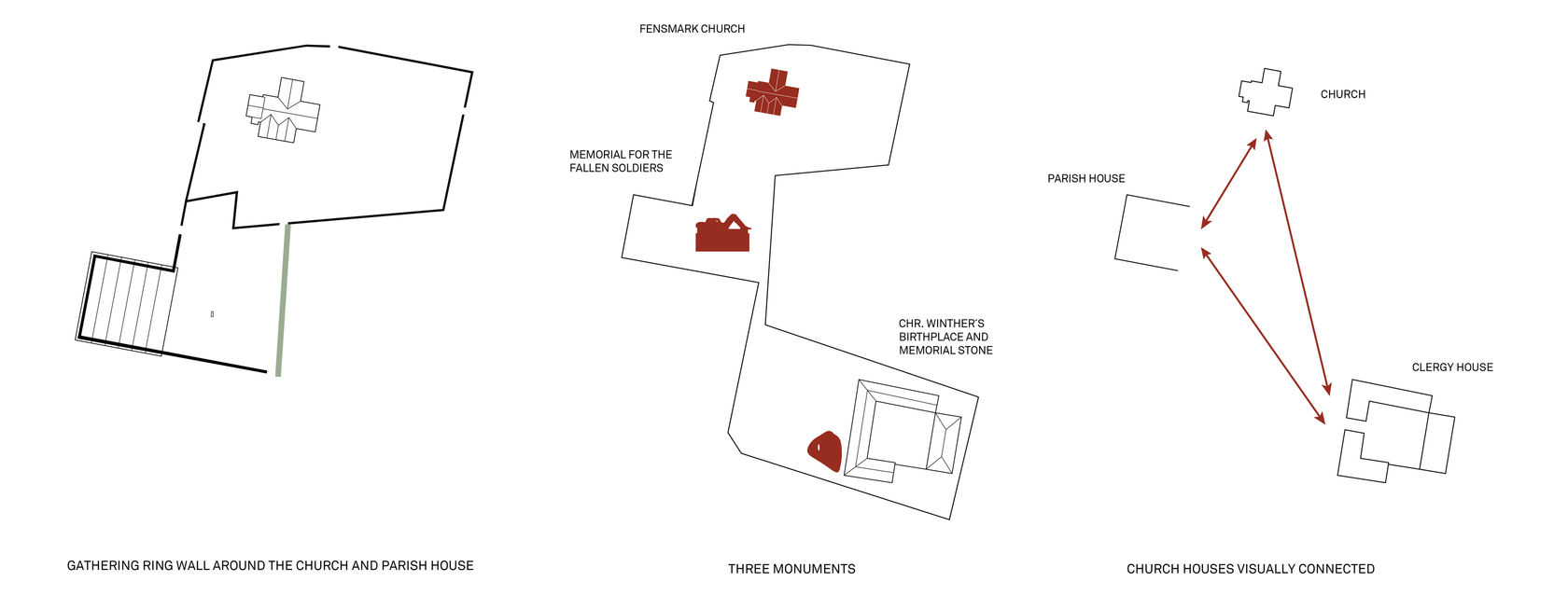 Fensmark-diagrams Fensmark-diagrams